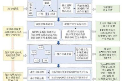 从选题到发表：解密“行为分析要写什么论文”的完整研究路径