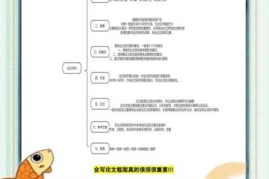 从崩溃到从容：如何准备博士论文的生存指南