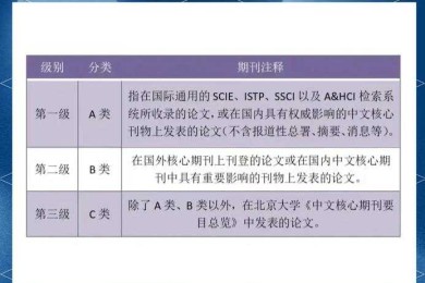 从菜鸟到专家：什么叫权威分析论文的终极拆解指南