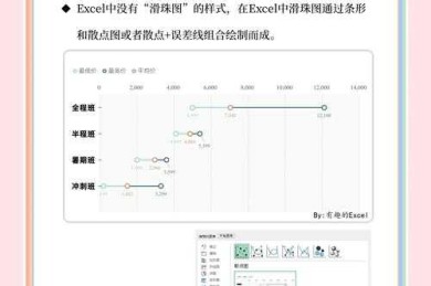 从Excel到学术顶刊：论文作图的黄金法则与避坑指南