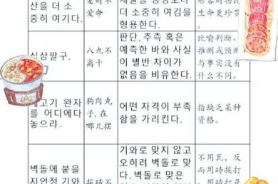 从零开始掌握：韩语论文怎么翻译的终极指南（附实战案例）