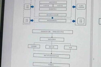 救命指南：「毕业论文都要做些什么」的全流程通关地图