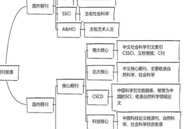 学术图表排列的黄金法则：从期刊规范到视觉叙事