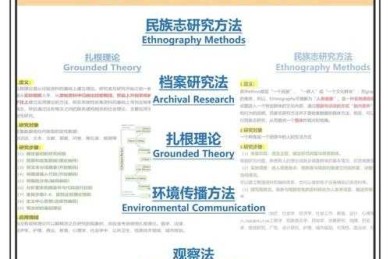 学术求生手册：如何准备博士论文，避免拖延陷阱