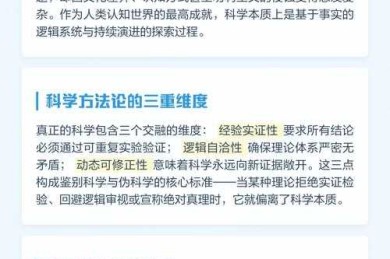 当经典问题遇到现代争议：《什么是科学》论文的八个研究维度