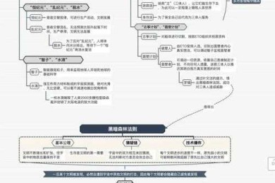 被文献淹没的你如何破局？交叉学科视角下论文创新点的三重构建法