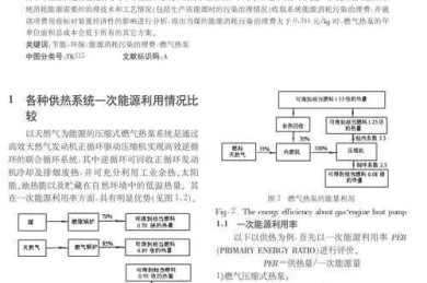 论文供热方向怎么写