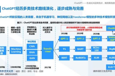 学术研究者的新伙伴：ChatGPT论文上传与智能分析全流程解析