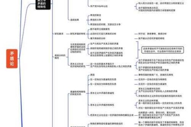 从一团乱麻到清晰框架：矛盾问题论文的逆向拆解法｜附实战模板