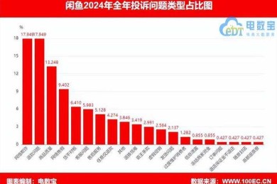 从数据到转化：闲鱼怎么评论文案背后的用户心理学与运营策略