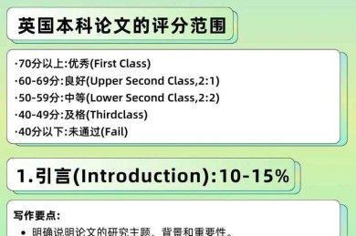 不知道从何下手？来看看英国课程论文怎么写才能拿高分