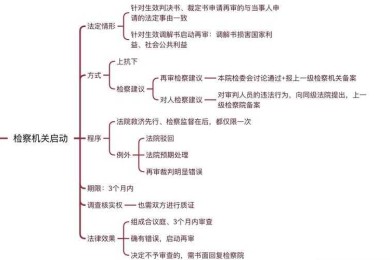当学术遇上红线：为什么论文要求政审？揭秘背后的逻辑与应对策略