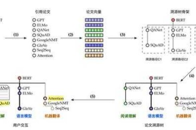 还在为画论文网络结构发愁？这份工具指南让你效率翻倍