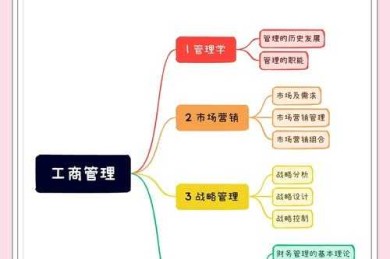 为什么深度学习研究者都在问：论文vgg是什么？