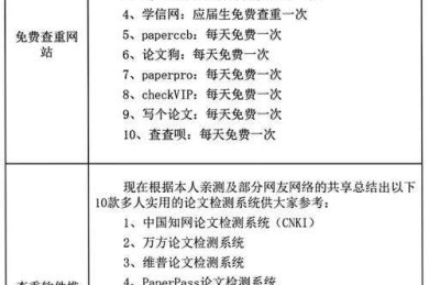 高效通过维普检测：论文降重与修改的实战策略