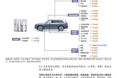 解密行业迷思：如何看待汽车的价值论文背后隐藏的学术密码