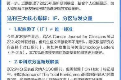 从投稿到录用：学术会议论文的类型全解析与实战策略