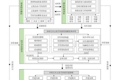 论文构思：从灵感到研究设计的系统性思维指南