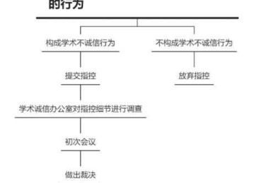 学术诚信保卫战：一篇关于“怎么防止发论文被骗”的深度分析与实用指南
