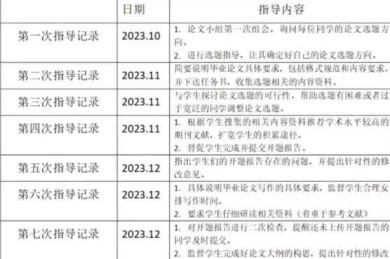 90%的学者都踩过坑！论文图表清单怎么做才能让审稿人眼前一亮？