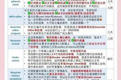 从初稿到录用：揭秘「论文投稿什么版本好写」的实战密码