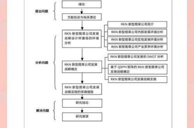 突破瓶颈：软件工程论文怎么生成，从新手到专家的完整指南