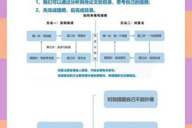 从零到一：如何将课程论文升级为高质量学术课题