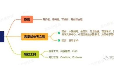 论文引言什么格式好写？资深学术人的高效写作框架揭秘