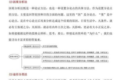 中考议论文写作指南：从考场实战到思维建模