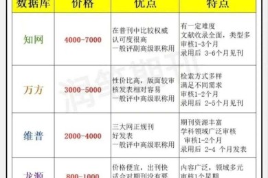 别急着开Word！先搞懂「论文库是什么」：研究者的数字弹药库解析