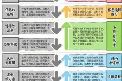 论文写作的进阶密码：如何通过「好学多思」实现学术突破？