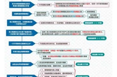 婚姻经营研究的学术路径：从理论构建到实证分析