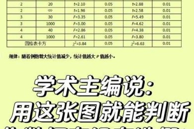 科研避坑指南：如何查询论文真假？这些工具和方法助你一眼识破学术造假