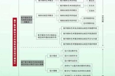 论文研究有什么逻辑