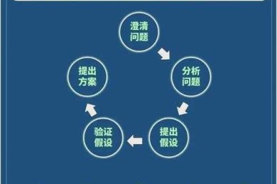 三步拆解政府论文：从政策文件到学术产出的高效转化术