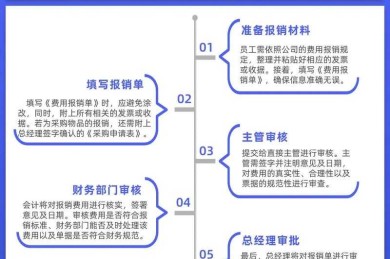 科研经费活用指南：解锁论文润色费的合规报销全流程