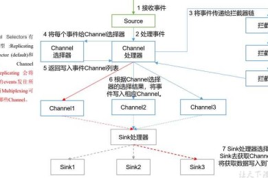 论文逻辑的隐藏脚手架：解密学术写作中被忽视的骨架结构