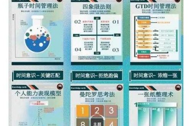 论文时间管理的艺术：从拖延到高效产出的研究指南