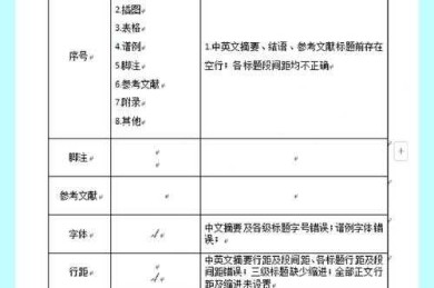 论文附表插入指南：从杂乱到规范的学术数据展示艺术