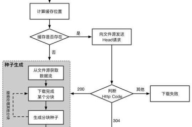 突破科研瓶颈：科技论文基金怎么写才能一击即中？