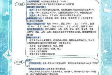 绿色生活研究指南：从理论到实践的论文写作秘籍