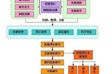 科研实战指南：精准锁定你的文献参考图谱