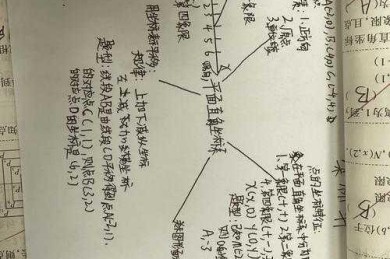 藏在坐标轴里的学术话语权：论文如何画函数才能征服审稿人？