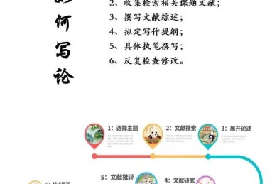 论文写作干货：怎么给论文加文献符才能让审稿人眼前一亮？