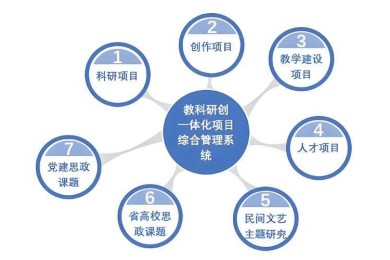 从实验室到顶刊：科研团队高效产出的激励机制设计