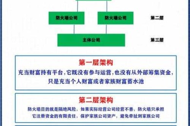 别再为股权激励论文头秃了！手把手教你构建高质量研究框架