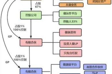 从实践到理论：项目融资策略研究的选题与执行之道