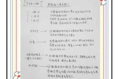 探索未知的宝藏：论文答辩问题为什么是毕业设计的关键环节？