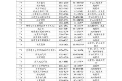 期刊等级解密手册：新手到专家的避坑指南