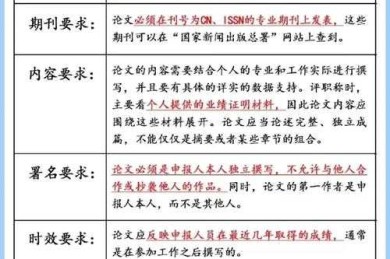 职称论文专业知识考什么